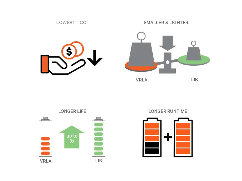 Vertiv™ Liebert® GXT5 Lithium-Ion UPS 1000 - 3000 VA