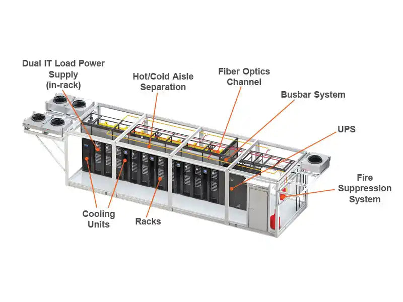 Vertiv™ SmartMod™, stacked modular units with coolers