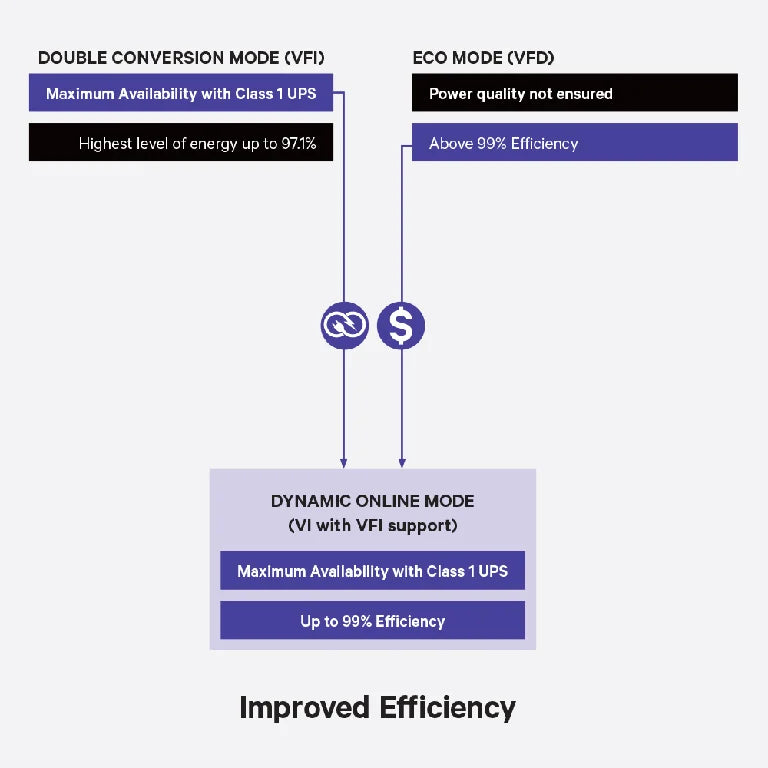 Vertiv™ PowerUPS 9000