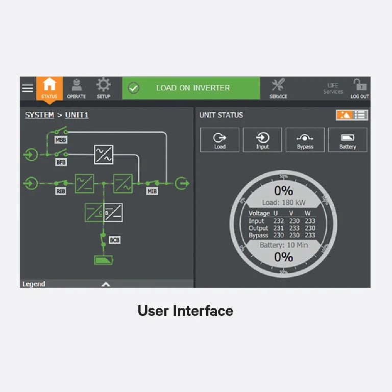 Vertiv™ PowerUPS 9000