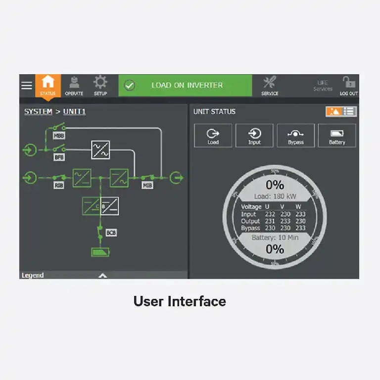 Vertiv™ PowerUPS 9000, system status display with gauge