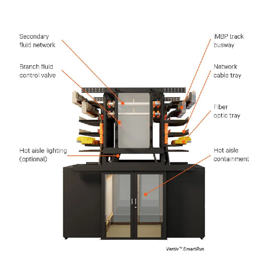 Vertiv™ SmartRun, Modular Prefabricated Infrastructure System