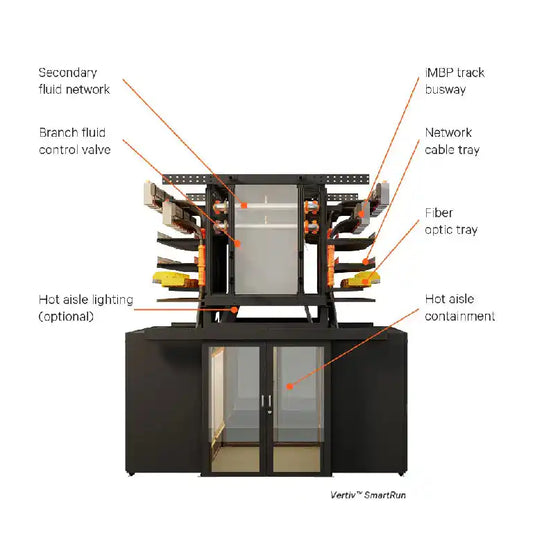 Vertiv™ SmartRun, Modular Prefabricated Infrastructure System, cooling and infrastructure system diagram